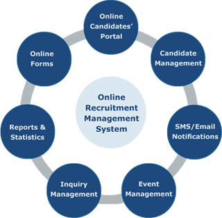 Hireserve Recruitment System Futuregate Software