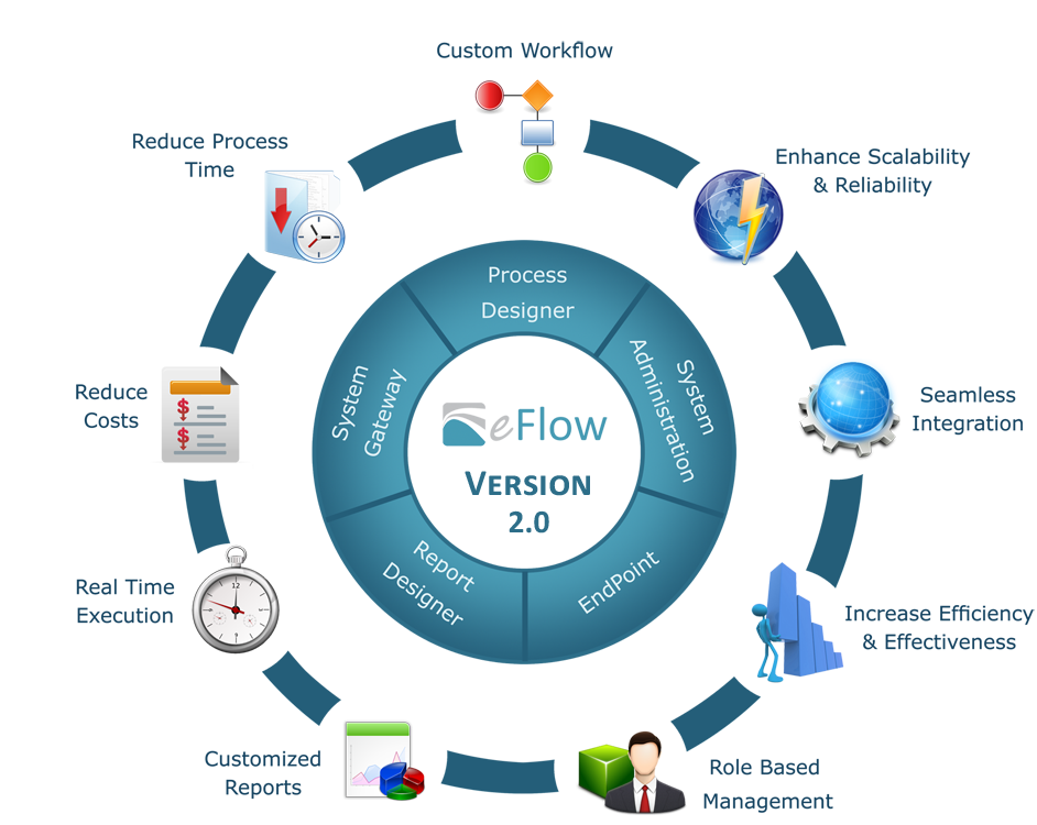 BPMS – Business process Management System. Что такое управление бизнес-процессами (BPM. BPMS системы управления бизнес-процессами. Цикл управления бизнес процессами.