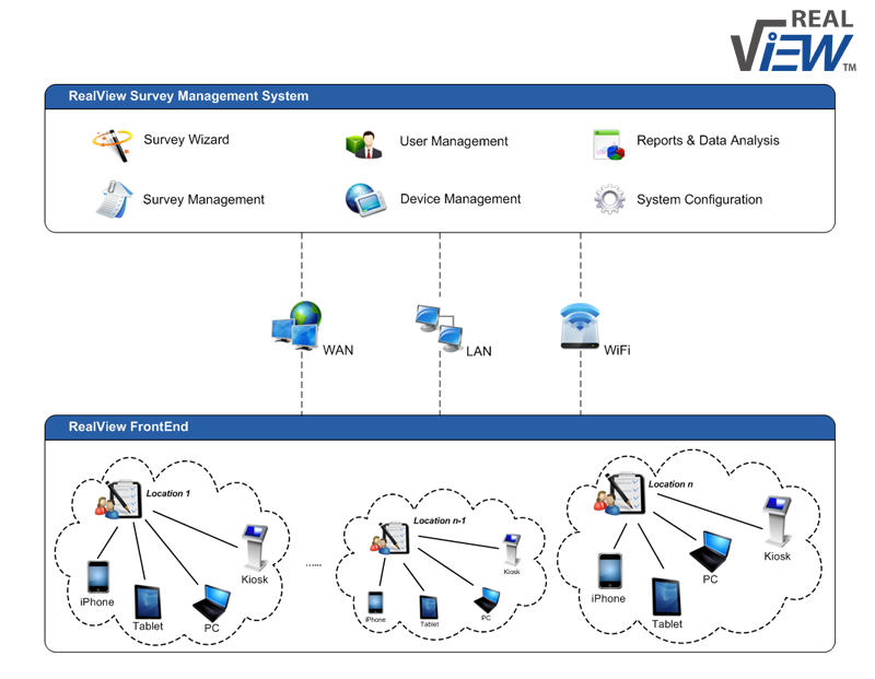 Realview System Futuregate Software